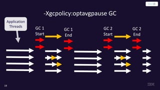 -Xgcpolicy:optavgpause GC
19
GC 1
Start
GC 1
End
GC 2
Start
GC 2
End
Application
Threads
 