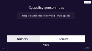 -Xgcpolicy:gencon heap
27
Heap is divided into Nursery and Tenure Spaces
Tenure
Heap
Nursery
 
