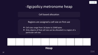 -Xgcpolicy:metronome heap
37
Cell based allocation
Heap
Regions are assigned a cell size on first use
v Cell sizes range from 16 bytes to 2048 bytes
v Only objects of that cell size can be allocated in a region of a
particular cell size
 