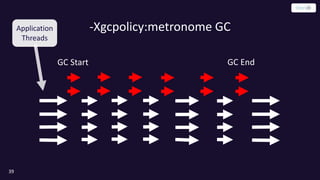 -Xgcpolicy:metronome GC
39
GC Start GC End
Application
Threads
 