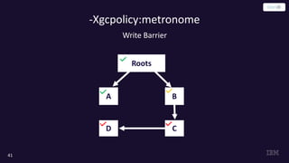 41
Write Barrier
-Xgcpolicy:metronome
B
C
Roots
A
D
 