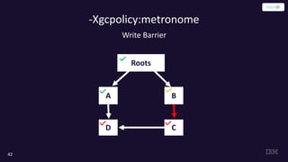42
Write Barrier
-Xgcpolicy:metronome
C
B
Roots
A
D
 