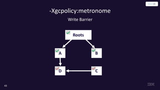 43
Write Barrier
-Xgcpolicy:metronome
B
C
Roots
A
D
 