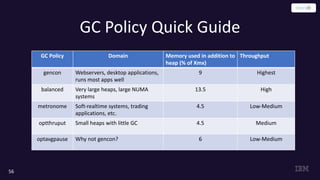 GC Policy Quick Guide
56
GC Policy Domain Memory used in addition to
heap (% of Xmx)
Throughput
gencon Webservers, desktop applications,
runs most apps well
9 Highest
balanced Very large heaps, large NUMA
systems
13.5 High
metronome Soft-realtime systems, trading
applications, etc.
4.5 Low-Medium
optthruput Small heaps with little GC 4.5 Medium
optavgpause Why not gencon? 6 Low-Medium
 