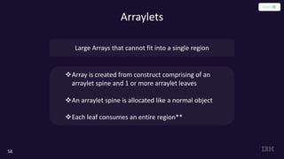 Arraylets
58
Large Arrays that cannot fit into a single region
vArray is created from construct comprising of an
arraylet spine and 1 or more arraylet leaves
vAn arraylet spine is allocated like a normal object
vEach leaf consumes an entire region**
 