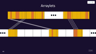64
Arraylets
 