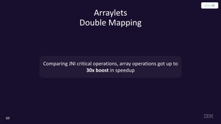 69
Arraylets
Double Mapping
Comparing JNI critical operations, array operations got up to
30x boost in speedup
 
