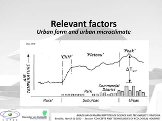 Relevant factors
            Urban form and urban microclimate
OKE, 1978




                      Relevant factors
             Thermal impacts of urban morphology




                                     BRAZILIAN-GERMAN FRONTIERS OF SCIENCE AND TECHNOLOGY SYMPOSIA
                  Brasilia, Nov 8-11 2012 - Session ‘CONCEPTS AND TECHNOLOGIES OF ECOLOGICAL HOUSING’
 