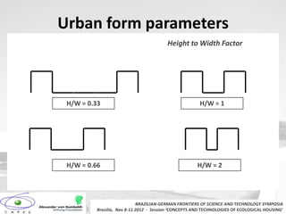 Urban form parameters
                                          Height to Width Factor




 H/W = 0.33                                              H/W = 1




 H/W = 0.66                                            H/W = 2




                             BRAZILIAN-GERMAN FRONTIERS OF SCIENCE AND TECHNOLOGY2005
                                                                          FONTE: SUGA, SYMPOSIA
          Brasilia, Nov 8-11 2012 - Session ‘CONCEPTS AND TECHNOLOGIES OF ECOLOGICAL HOUSING’
 