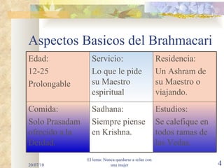 Aspectos Basicos del Brahmacari 20/07/10 El lema: Nunca quedarse a solas con una mujer Edad: 12-25 Prolongable Servicio: Lo que le pide su Maestro espiritual Residencia: Un Ashram de su Maestro o viajando. Comida: Solo Prasadam ofrecido a la Deidad. Sadhana: Siempre piense en Krishna. Estudios: Se calefique en todos ramas de las Vedas. 