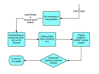 Osdd Test Open Source Pharma: OSDD: An innovative model for distributed co ...