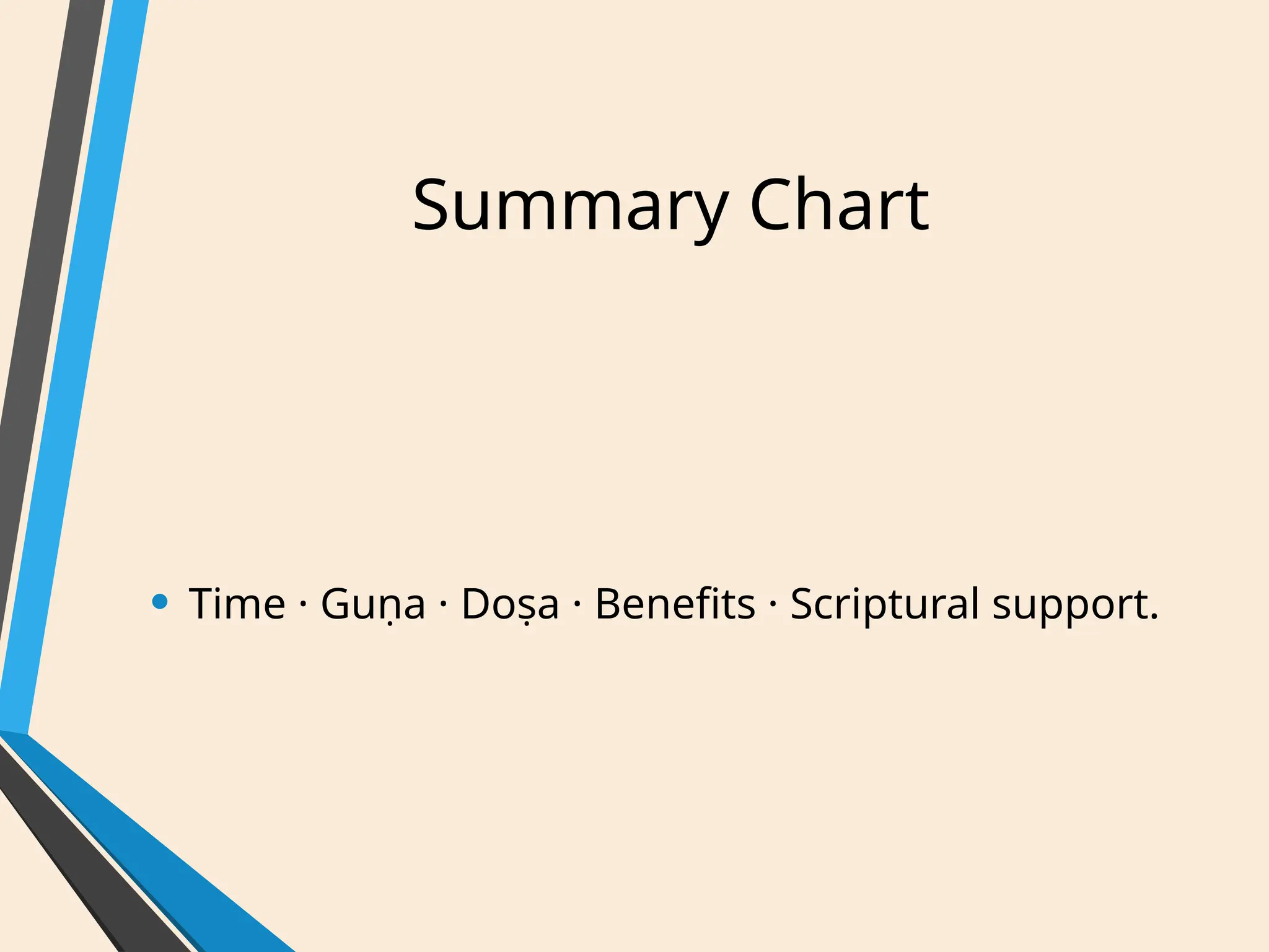 Summary Chart
• Time · Guṇa · Doṣa · Benefits · Scriptural support.
 