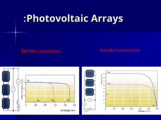 Photovoltaic Arrays
Photovoltaic Arrays
:
:
Series connection Parallel connection
 