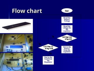 Flow chart
Flow chart
Read the
battery
Voltage
Read the
voltage fro
the
regulator
Out to the
battery
from the
regulator
Out to the
load from
the
Regulator
 