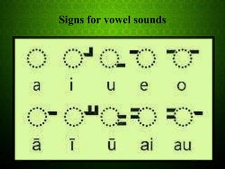 Signs for vowel sounds
 
