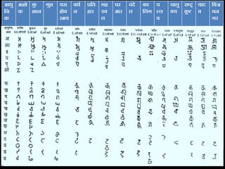 आधु
नि
क
अशो
क
क
ु
शाि
गुप्त यस
होव
रमय
वधध
ि
प्रनि
हार
गह
डव
ल
पर
मार
चंदे
ल
का
नलंग
प
ल्ल
व
चालु
क्य
राष्ट्र
क
ू ट
याद
व
नवज
यि
गर
 