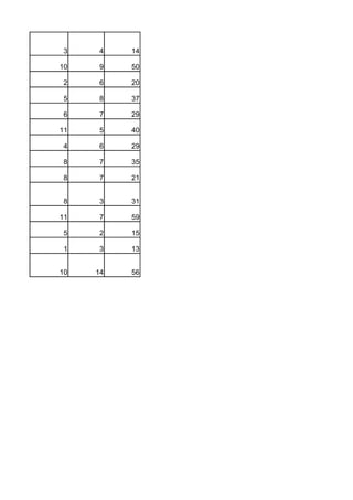 3    4   14

10    9   50

 2    6   20

 5    8   37

 6    7   29

11    5   40

 4    6   29

 8    7   35

 8    7   21


 8    3   31

11    7   59

 5    2   15

 1    3   13


10   14   56
 