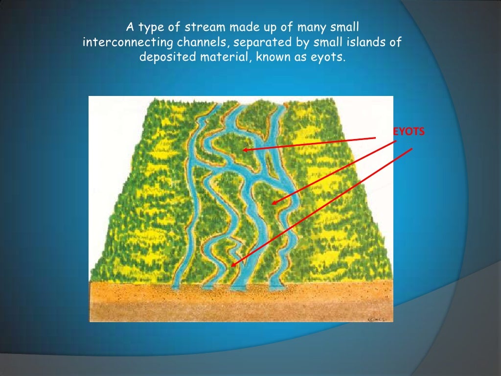 Braided channels
