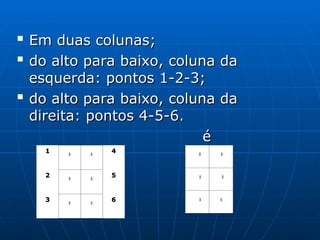 
Em duas colunas;
Em duas colunas;

do alto para baixo, coluna da
do alto para baixo, coluna da
esquerda: pontos 1-2-3;
esquerda: pontos 1-2-3;

do alto para baixo, coluna da
do alto para baixo, coluna da
direita: pontos 4-5-6.
direita: pontos 4-5-6.
é
é

 


 


 

1
1 
 

4
4
2
2 
 

5
5
3
3 
 

6
6
 