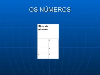 OS NÚMEROS
OS NÚMEROS
Sinal de
número


 
 