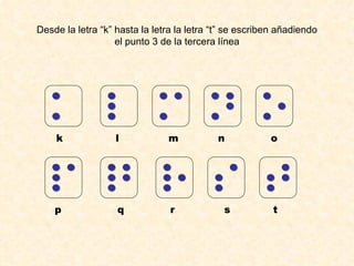 Desde la letra “k” hasta la letra la letra “t” se escriben añadiendo el punto 3 de la tercera línea k  l  m  n  o p  q  r  s  t 