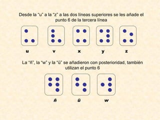 Desde la “u” a la “z” a las dos líneas superiores se les añade el punto 6 de la tercera línea La “ñ”, la “w” y la “ü” se añadieron con posterioridad, también utilizan el punto 6 ñ  ü  w u  v  x  y  z 