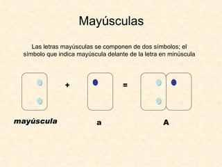 Mayúsculas Las letras mayúsculas se componen de dos símbolos; el símbolo que indica mayúscula delante de la letra en minúscula mayúscula + a = A 