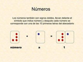 Números Los números también son signos dobles, llevan delante el símbolo que indica número y después cada número se corresponde con una de las 10 primeras letras del abecedario + = número  a  1 