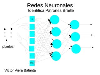 Redes Neuronales
Identifica Patrones Braille
Canal de Youtube vieravictor01
Víctor Viera BalantaVíctor Viera Balanta
1
2501
píxelespíxeles
 