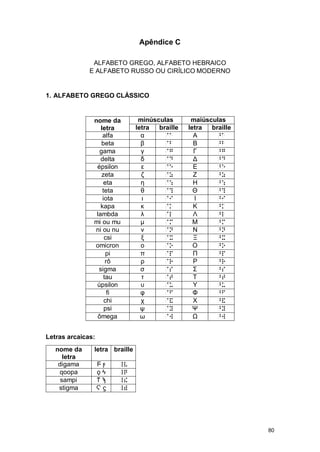 BRAILLE AULA 2.pdf
