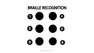 BRAILLE RECOGNITION
Braille To Sinhala Converter
 