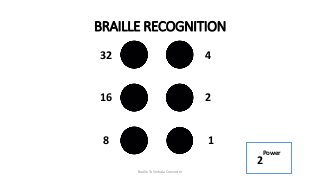 BRAILLE RECOGNITION
Braille To Sinhala Converter
1
2
4
8
16
32
2
Power
 
