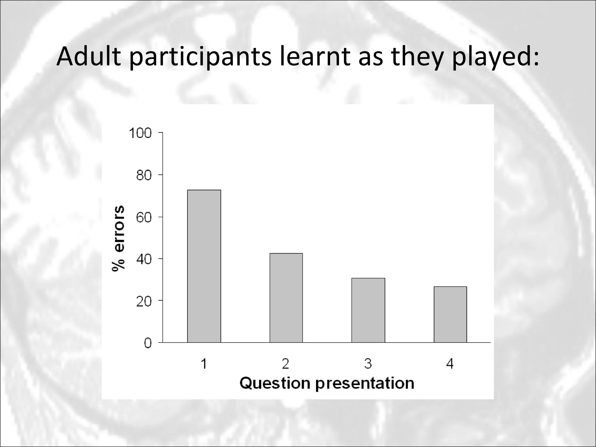 Adult participants learnt as they played: 