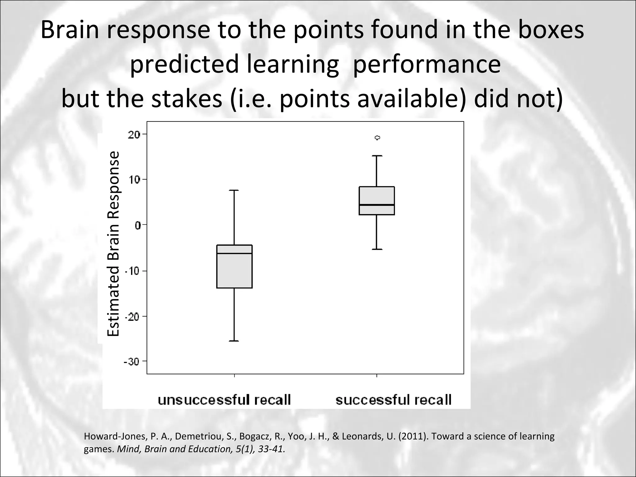 Brain response to the points found in the boxes  predicted learning  performance but the stakes (i.e. points available) did not)  Howard-Jones, P. A., Demetriou, S., Bogacz, R., Yoo, J. H., & Leonards, U. (2011). Toward a science of learning games.  Mind, Brain and Education, 5(1), 33-41. Estimated Brain Response 