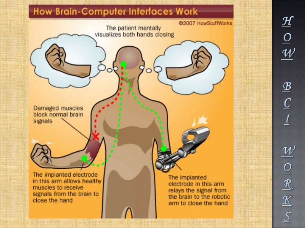 Brain Computing Interface Ppt Blogmangwahyu