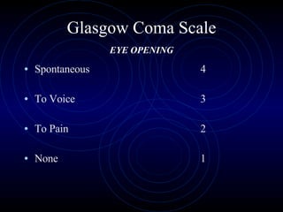 Glasgow Coma Scale EYE OPENING Spontaneous To Voice To Pain None 4 3 2 1 