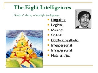 The Eight Intelligences Gardner's theory of multiple intelligences   Linguistic Logical Musical Spatial Bodily kinesthetic Interpersonal Intrapersonal Naturalistic.                     