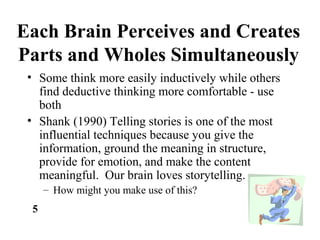 Each Brain Perceives and Creates
Parts and Wholes Simultaneously
• Some think more easily inductively while others
find deductive thinking more comfortable - use
both
• Shank (1990) Telling stories is one of the most
influential techniques because you give the
information, ground the meaning in structure,
provide for emotion, and make the content
meaningful. Our brain loves storytelling.
– How might you make use of this?
5
 