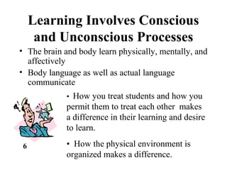 Learning Involves Conscious
and Unconscious Processes
• The brain and body learn physically, mentally, and
affectively
• Body language as well as actual language
communicate
6
• How you treat students and how you
permit them to treat each other makes
a difference in their learning and desire
to learn.
• How the physical environment is
organized makes a difference.
 