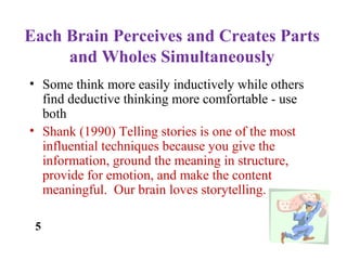 Each Brain Perceives and Creates Parts
and Wholes Simultaneously
• Some think more easily inductively while others
find deductive thinking more comfortable - use
both
• Shank (1990) Telling stories is one of the most
influential techniques because you give the
information, ground the meaning in structure,
provide for emotion, and make the content
meaningful. Our brain loves storytelling.
5
 