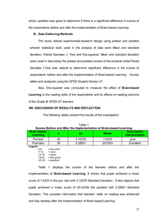 11
which, posttest was given to determine if there is a significant difference in scores of
the respondents before and after the implementation of Brain-based Learning.
B. Data Gathering Methods
The study utilized experimental-research design using pretest and posttest
wherein statistical tools used in the analysis of data were Mean and standard
deviation, Paired Samples t- Test and Eta-squared. Mean and standard deviation
were used in describing the pretest and posttest scores of the students while Paired
Samples t-Test was utilized to determine significant difference in the scores of
respondents before and after the implementation of Brain-based Learning. . Scores
tallied and analyzed using the SPSS Student Version 21.
Also, Eta-squared was computed to measure the effect of Brain-based
Learning to the reading skills of the respondents and its effects on reading outcome
of the Grade III SPED GT learners.
VIII. DISCUSSION OF RESULTS AND REFLECTION
The following tables present the results of the investigation:
Table 1
Scores Before and After the Implementation of Brain-based Learning
Brain-based
Learning
n sd Mean
Descriptive
Interpretation
Pre-test 30 3.10376 7.4333 poor
Post test 30 2.32651 25.0333 Excellent
Legend:
0-6 = very poor
7-12 = poor
13-18 = good
19-24 = very good
25-30 = excellent
Table 1 displays the scores of the learners before and after the
implementation of Brain-based Learning. It shows that pupils achieved a mean
score of 7.4333 in the pre- test with 3.10376 Standard Deviation. It also depicts that
pupils achieved a mean score of 25.0333in the posttest with 2.32651 Standard
Deviation. This provides information that learners’ skills on reading was enhanced
and fully develop after the implementation of Brain-based Learning.
 