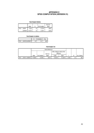 25
APPENDIX C
SPSS COMPUTATION (VERSION 21)
 