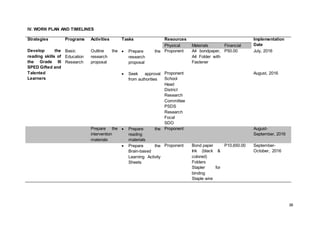 38
IV. WORK PLAN AND TIMELINES
Strategies Programs Activities Tasks Resources Implementation
DatePhysical Materials Financial
Develop the
reading skills of
the Grade III
SPED Gifted and
Talented
Learners
Basic
Education
Research
Outline the
research
proposal
 Prepare the
research
proposal
 Seek approval
from authorities
Proponent
Proponent
School
Head
District
Research
Committee
PSDS
Research
Focal
SDO
A4 bondpaper,
A4 Folder with
Fastener
P50.00 July, 2016
August, 2016
Prepare the
intervention
materials
 Prepare the
reading
materials
Proponent August-
September, 2016
 Prepare the
Brain-based
Learning Activity
Sheets
Proponent Bond paper
Ink (black &
colored)
Folders
Stapler for
binding
Staple wire
P10,650.00 September-
October, 2016
 