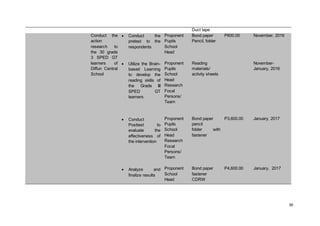 39
Duct tape
Conduct the
action
research to
the 30 grade
3 SPED GT
learners of
Diffun Central
School
 Conduct the
pretest to the
respondents
 Utilize the Brain-
based Learning
to develop the
reading skills of
the Grade III
SPED GT
learners
 Conduct
Posttest to
evaluate the
effectiveness of
the intervention
 Analyze and
finalize results
Proponent
Pupils
School
Head
Proponent
Pupils
School
Head
Research
Focal
Persons/
Team
Proponent
Pupils
School
Head
Research
Focal
Persons/
Team
Proponent
School
Head
Bond paper
Pencil, folder
Reading
materials/
activity sheets
Bond paper
pencil
folder with
fastener
Bond paper
fastener
CDRW
P600.00
P3,600.00
P4,600.00
November, 2016
November-
January, 2016
January, 2017
January, 2017
 