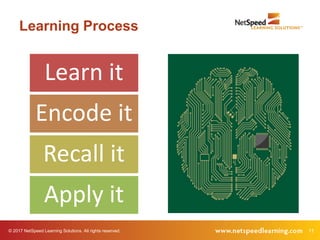 © 2017 NetSpeed Learning Solutions. All rights reserved. 11
Learning Process
Learn it
Encode it
Recall it
Apply it
 
