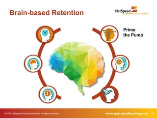 © 2017 NetSpeed Learning Solutions. All rights reserved. 14
Brain-based Retention
Prime
the Pump
 