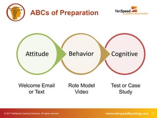 © 2017 NetSpeed Learning Solutions. All rights reserved. 17
ABCs of Preparation
CognitiveBehaviorAttitude
Welcome Email
or Text
Role Model
Video
Test or Case
Study
 