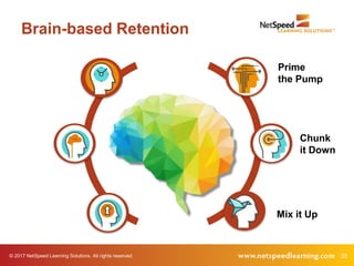 © 2017 NetSpeed Learning Solutions. All rights reserved. 25
Brain-based Retention
Prime
the Pump
Chunk
it Down
Mix it Up
 