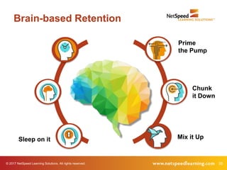 © 2017 NetSpeed Learning Solutions. All rights reserved. 35
Brain-based Retention
Prime
the Pump
Chunk
it Down
Mix it UpSleep on it
 