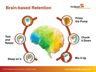 © 2017 NetSpeed Learning Solutions. All rights reserved. 41
Brain-based Retention
Prime
the Pump
Chunk
it Down
Mix it UpSleep on it
Test
and
Retest
 